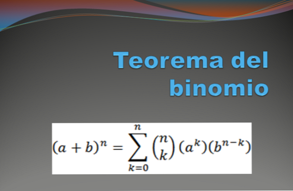 Биноминальная теорема Демонстрация и примеры