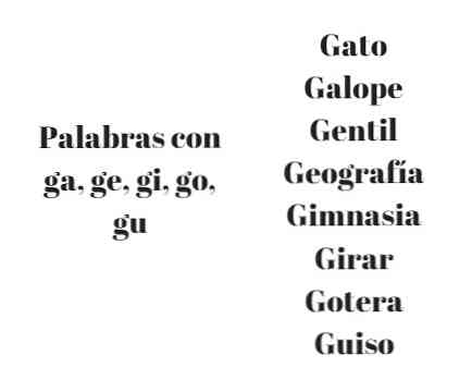 +1000 Слова з Ga, Ge, Gi, Go, Gu на іспанській мові