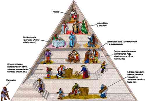 Wat waren de sociale klassen van de Renaissance?