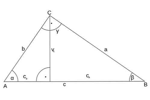 Các yếu tố của tam giác là gì?