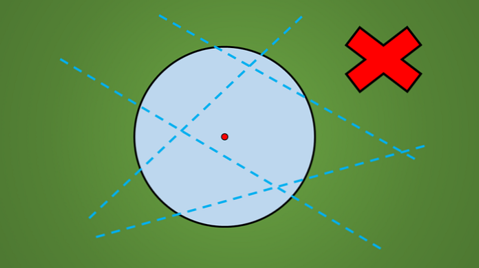cuntos ejes de simetra tiene un crculo 3