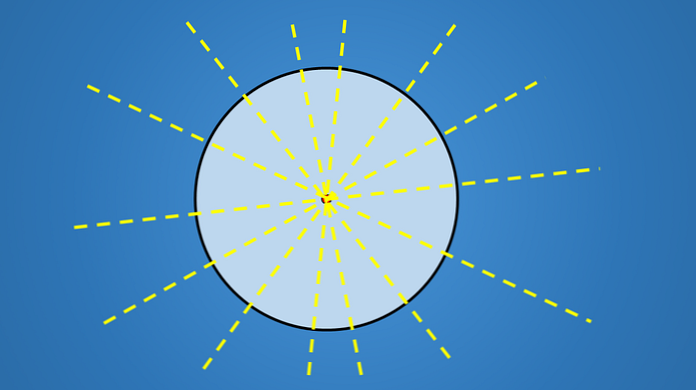 Hur många symmetriaxlar har en cirkel?