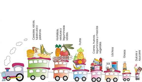 The Food Train 7 Wagons แห่งการกินเพื่อสุขภาพ