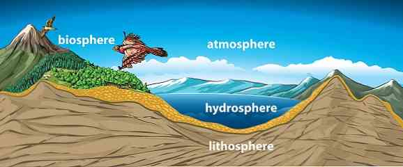 Lithosphere의 4 가지 주요 사항