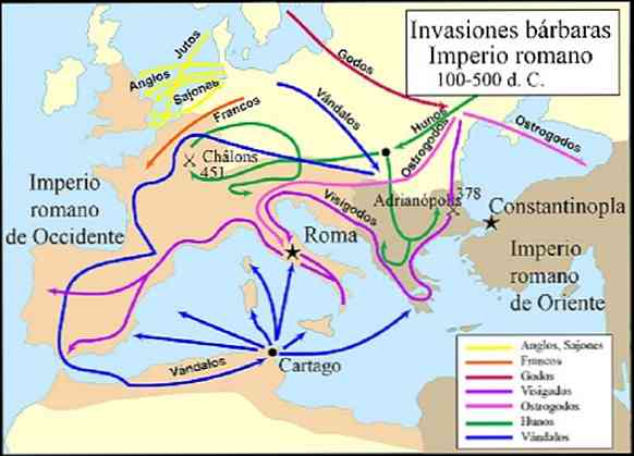 De 5 konsekvenserna av de viktigaste barbariska invasionerna