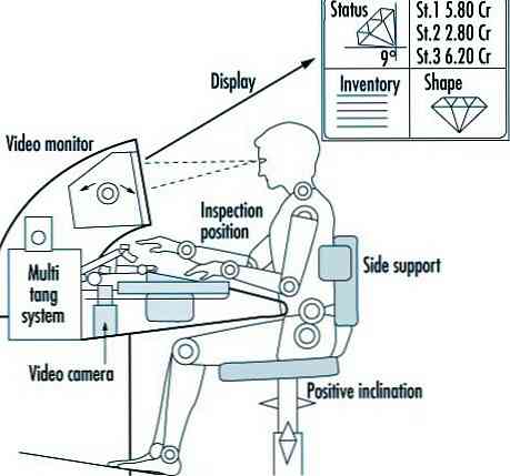 Ergonomian 9 päätyyppiä