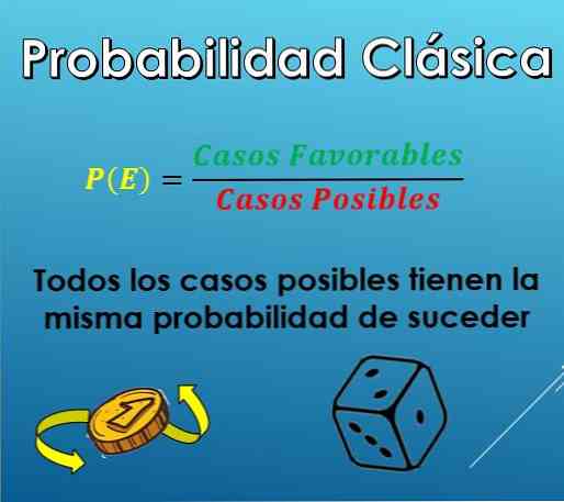 Kaj je klasična verjetnost? (Z rešenimi vajami)
