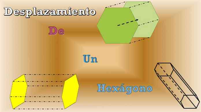 Hvad repræsenterer længden af ​​hexagonens forskydning?