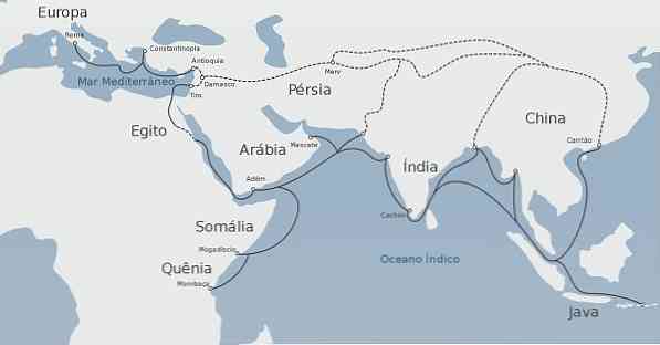 XVとXVIの世紀におけるヨーロッパとアジアの間の商用路線