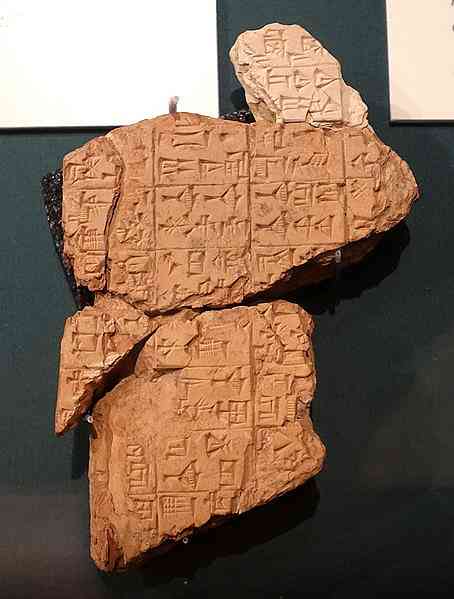 Sumerians historia, sociala organisation och huvudegenskaper