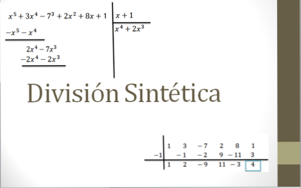 Metode Divisi Sintetis dan Latihan Solved