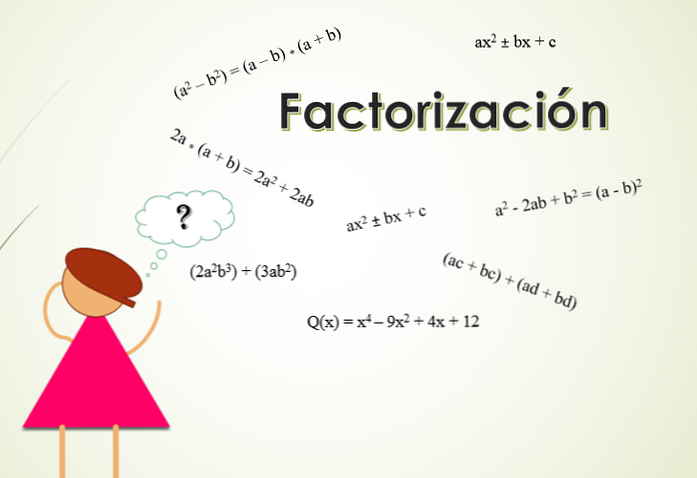 Методе и примјери факторизације