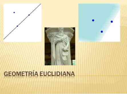 Историја еуклидске геометрије, основни концепти и примјери