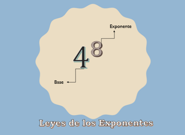 Zakoni eksponenta (s riješenim primjerima i vježbama)