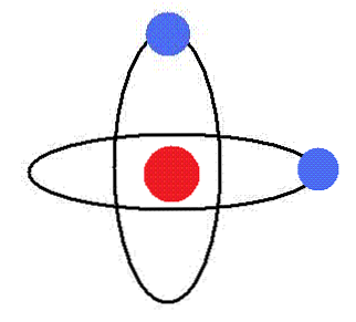 Уравнение условия устойчивости орбиты электрона в атоме
