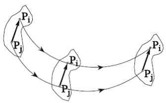 Prinsip Keterlanjuran Angkatan (dengan Latihan Yang Terselesaikan)