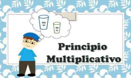 Daugkartiniai principų skaičiavimo metodai ir pavyzdžiai