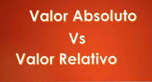 Vad är Absolut och Relativt värde? (med exempel)