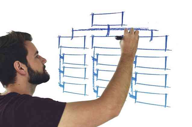 Vad är ett hierarkiskt diagram? Viktigaste funktionerna