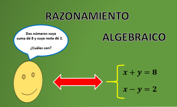 Algebraisk Reasoning (med lösta övningar)