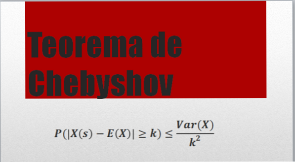 ทฤษฎีบทของ Chebyshov สิ่งที่ประกอบด้วยแอพพลิเคชั่นและตัวอย่าง