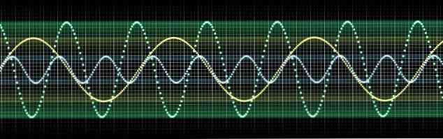 velocidad de propagacin de una onda factores y cmo se mide