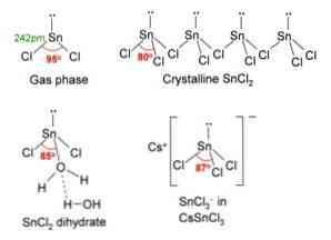 Хлорид олова 2 молекулярное и ионное уравнение