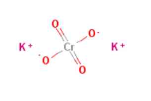 Rumus Properti Risiko Dan Penggunaan Kalium Kromat K2cro4 Kimia Thpanorama Jadikan Diri Anda Lebih Baik Hari Ini