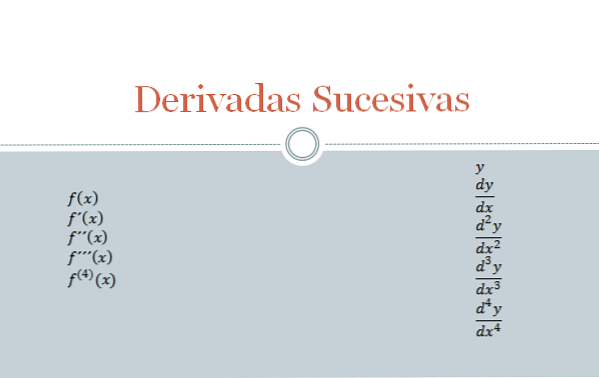 Efterföljande derivat (med lösta övningar)