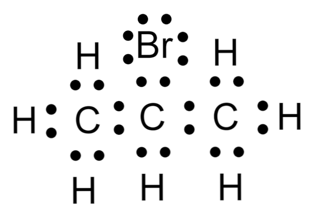 Cấu trúc của Lewis trong sự đồng ý, cách thức thực hiện, ví dụ / Hóa học