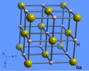 Как из гидрида натрия получить гидроксид натрия уравнение реакции