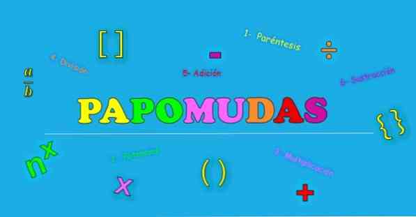 Papomudas Hvordan løse det og øvelser