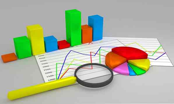 市場シェアの種類、指標、計算方法および例