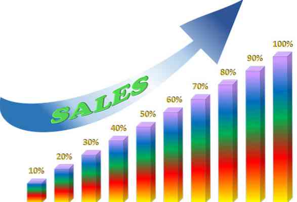 Báo cáo bán hàng được thực hiện như thế nào và ví dụ