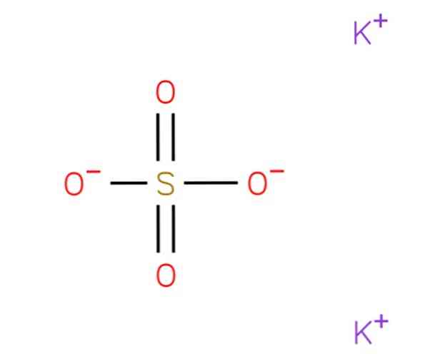 पोटेशियम सल्फेट (K2SO4) गुण, जोखिम और उपयोग