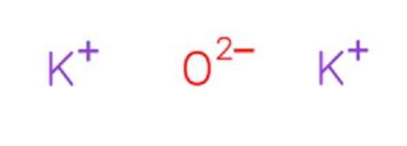 Формула оксида калия (K2O), свойства, риски и использование