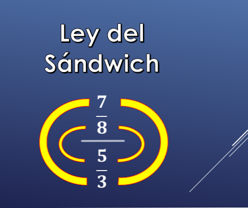 „Sandwich Law“ paaiškinimas ir pratimai