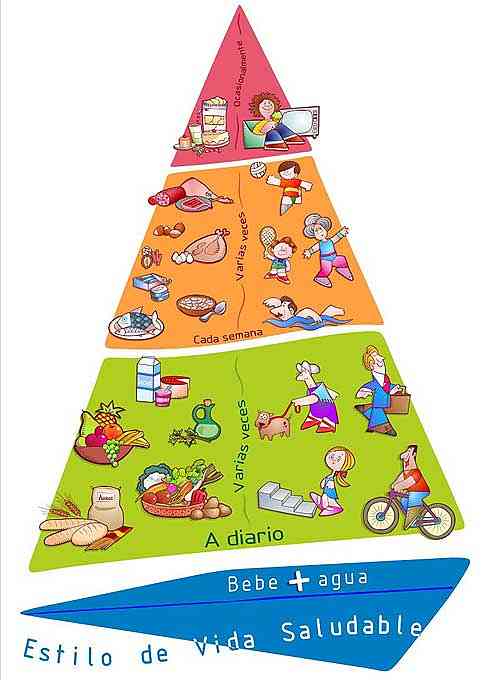 Piramida NAOS do uprawiania sportu i dobrego jedzenia