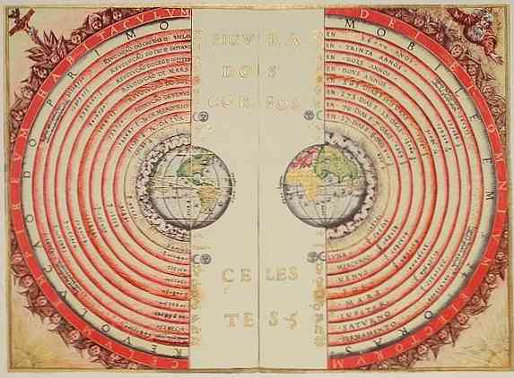 Izvor in značilnosti geocentrične teorije