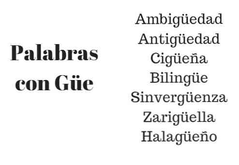 +300 Слова з Güe на іспанській мові