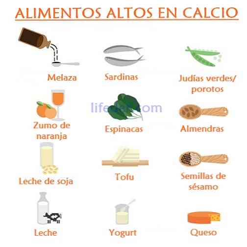 De 30 livsmedel med mer kalcium (inte mejeriprodukter)