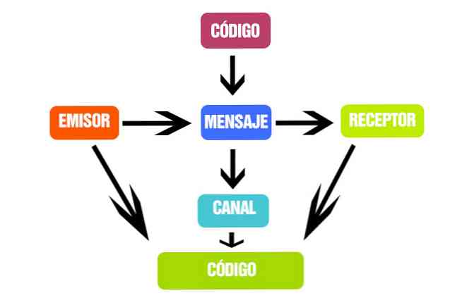 Apakah terjemahan dan penyahkodan mesej?